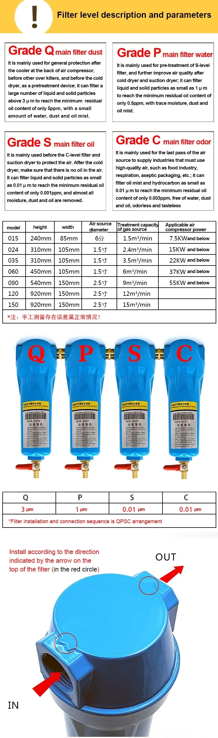 CTA Hankison Compressed Air Precision Filter Air Compressor Oil and Water Separator 001002004 Air Pump Water Removal