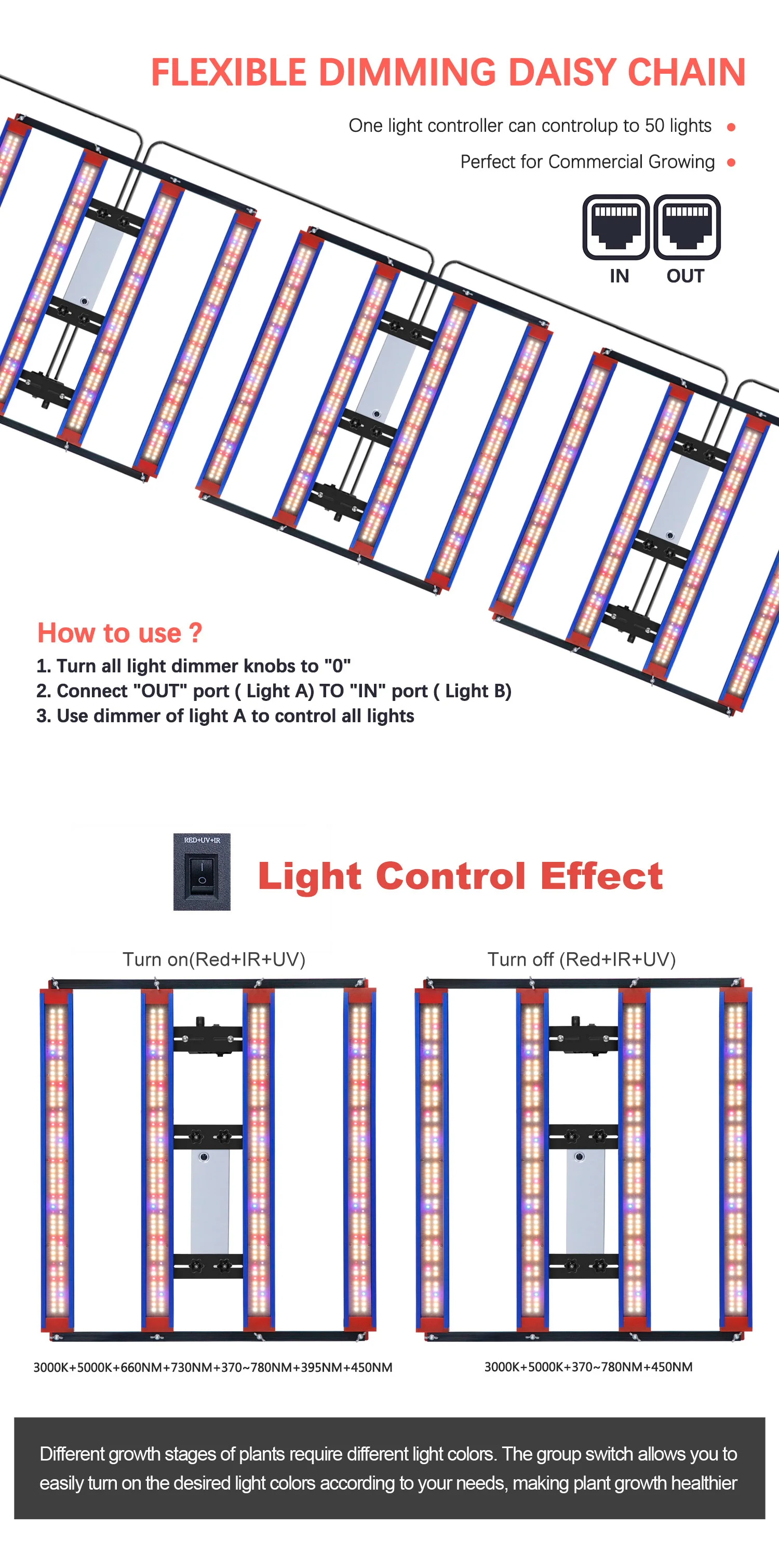 Lampada per la crescita delle piante 240W 320W LED LM301H EVO Lampada per la crescita delle piante a LED dimmerabile 3000K 5000K, adatta per piante da interno in idroponica