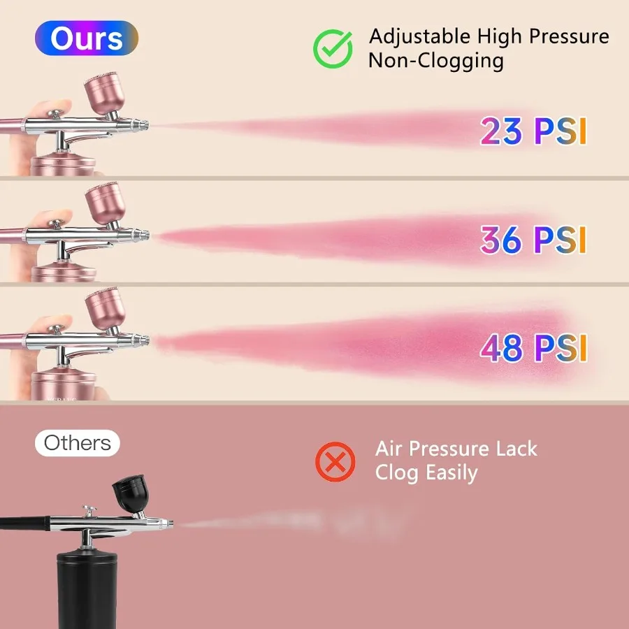 ชุดพ่นสีแอร์บรัชพร้อมคอมเพรสเซอร์ 48PSI แรงดันสูง ไม่ติดอุดตัน ชุดพ่นสีไร้สายแบบชาร์จไฟได้ หัวฉีดขนาด 0.3 มม. พร้อมอุปกรณ์ทำความสะอาด