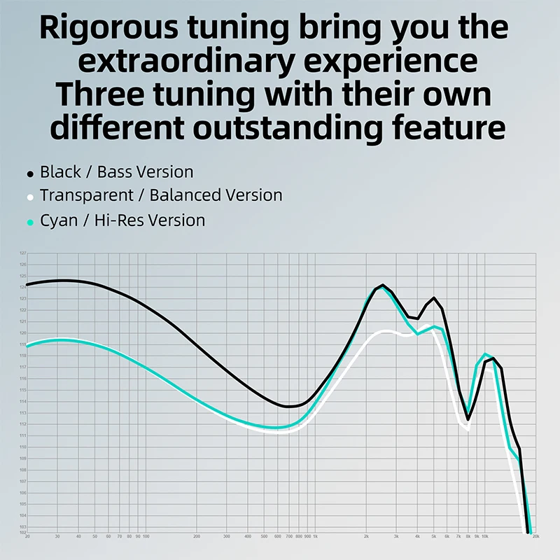سماعات أذن KZ EDA Bass/Balanced/Hi-Res داخل الأذن، 3 أزواج من سماعات HIFI، شاشة رياضية بخاصية إلغاء الضوضاء IEM KZ ZEX PRO EDC EDS