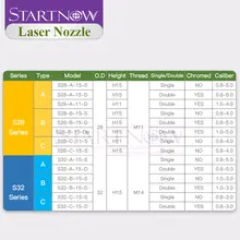 Wholesale Laser Nozzle for Fiber Cutting #6
