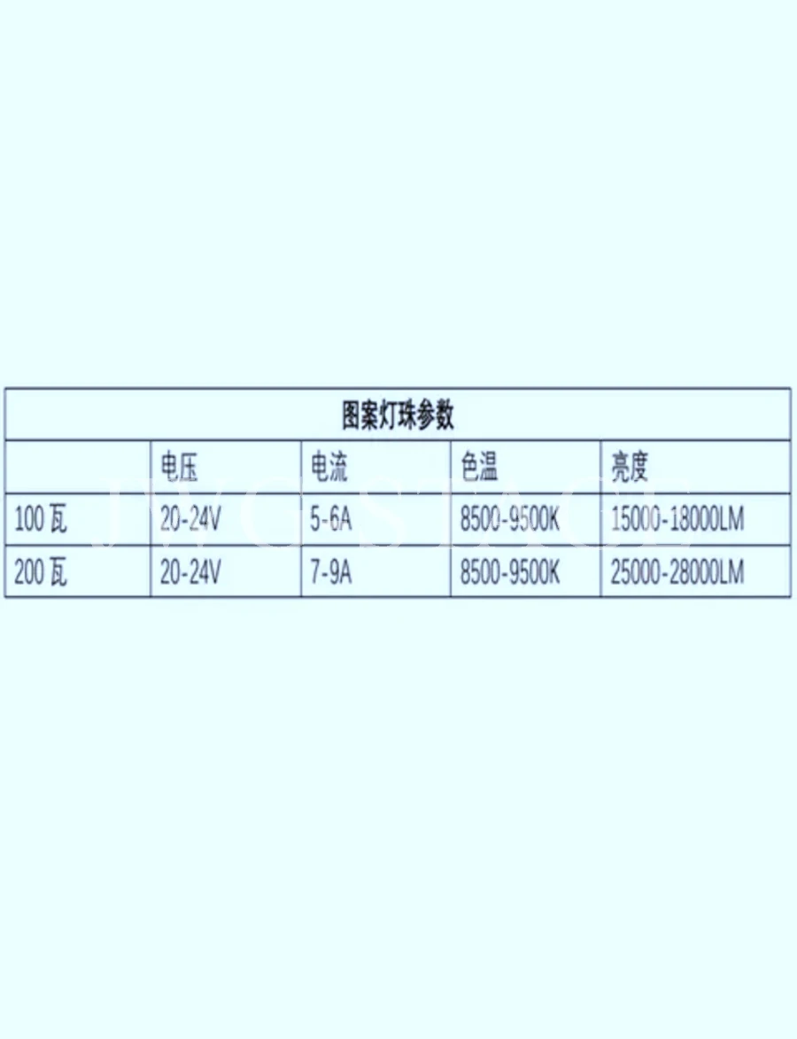 High Power LED Source 100W 200W LED Modularfor Stage Lighting Bar DJ LED Light