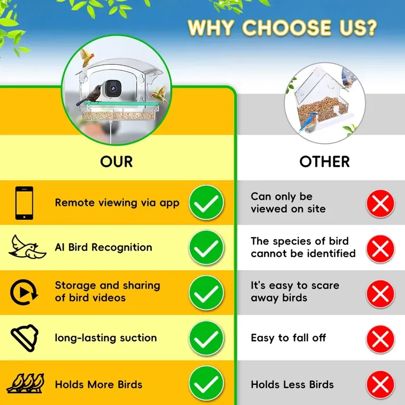 AI bird recognition bird feeder camera, two-way voice , digital zoom IP65 waterproof 2K resolution 10m night vision