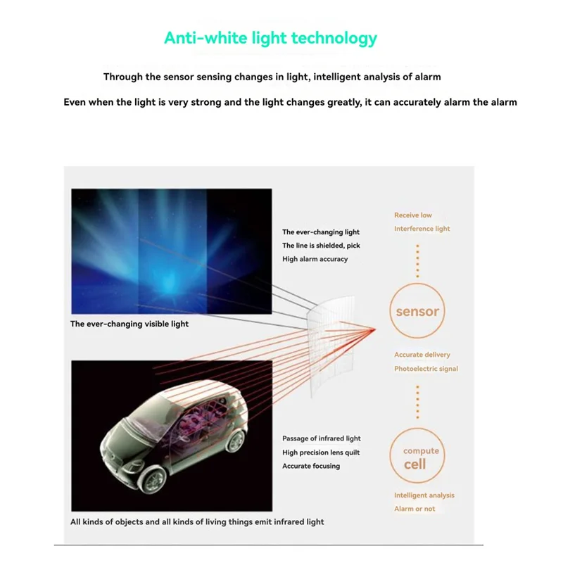 A68Z 433Mhz Outdoor Waterproof Wireless Infrared Detector Long Range For Home Security Systems Wifi/GSM Alarms