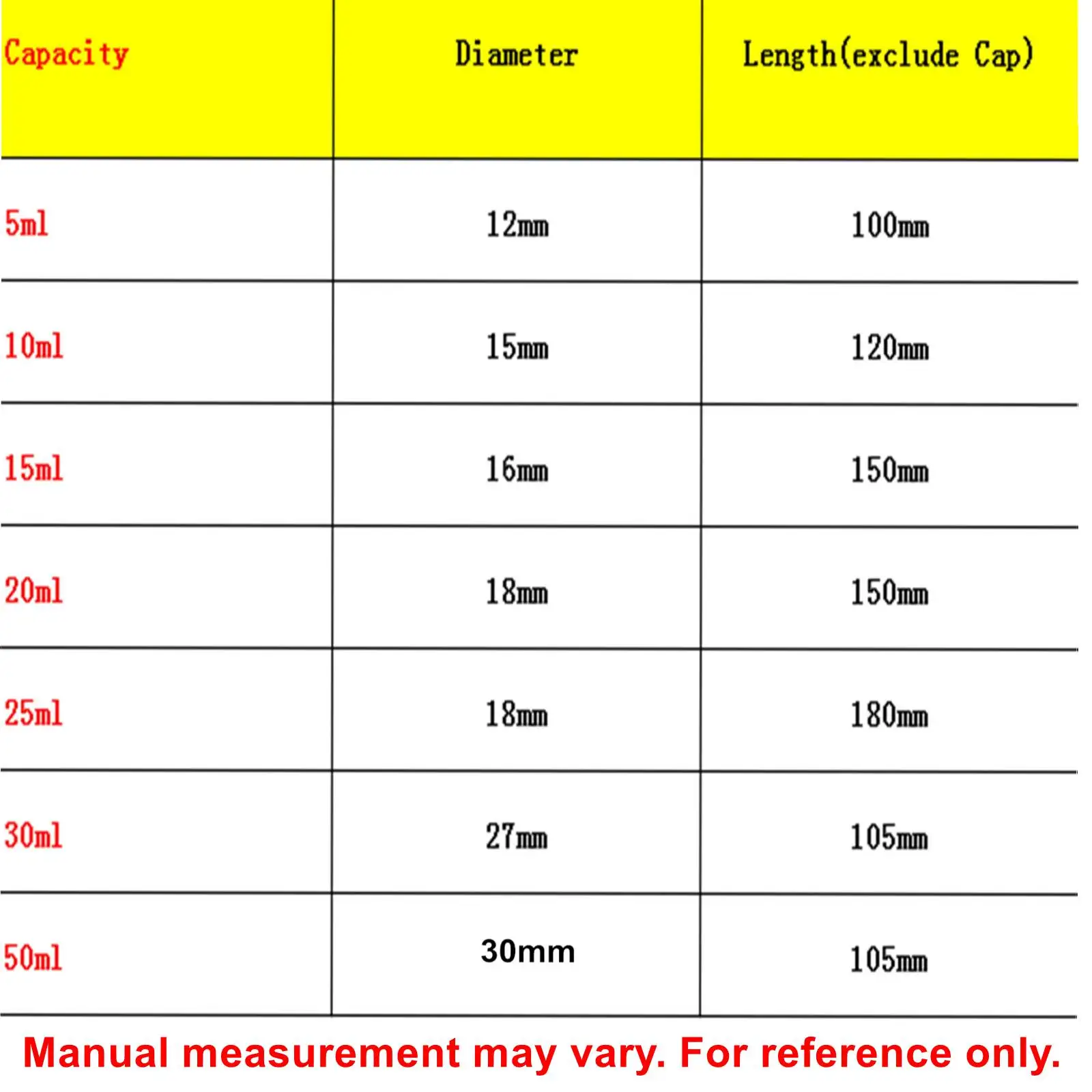 5ml/10ml/15ml/20ml/25ml/30ml/50ml Lab Clear Glass Test Tube Round Bottom With Cap