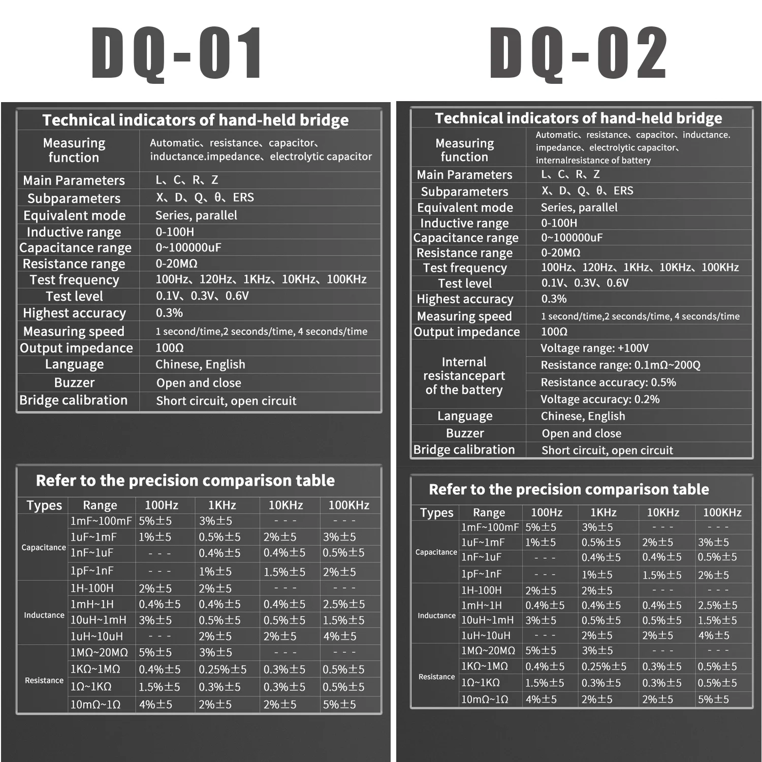 ZOYI جهاز اختبار LCR المحمول جسر رقمي DQ02 100 كيلو هرتز عالي الدقة السعة والمقاومة والحث التعرف التلقائي