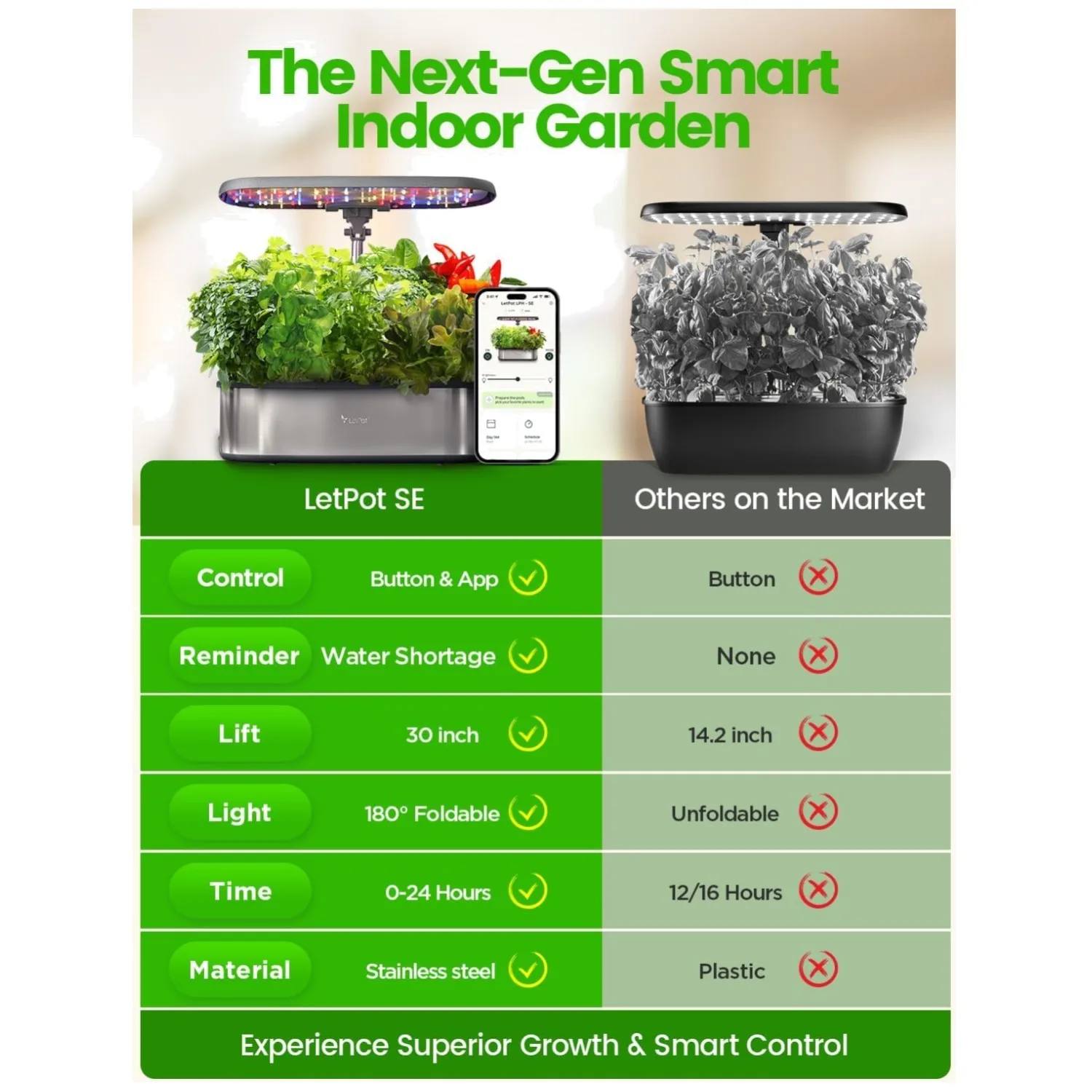 Wifi Controlled Hyd…