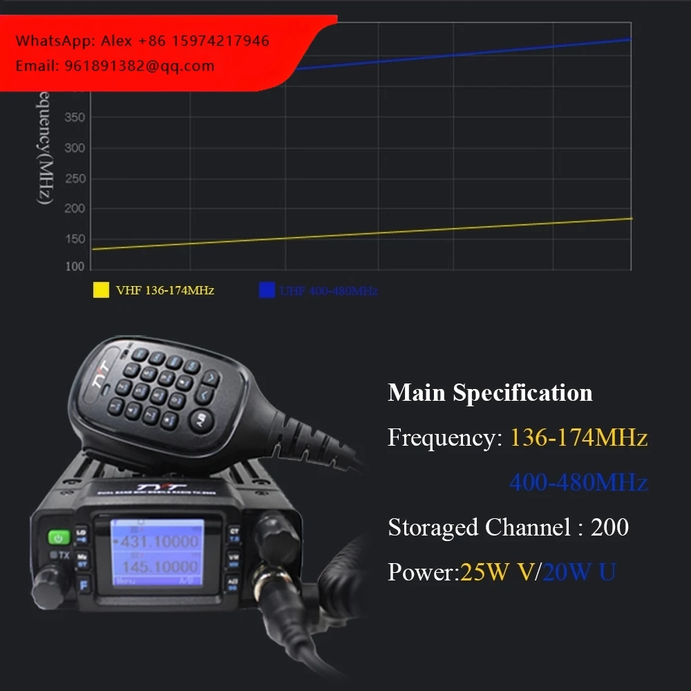 

Рация TYT TH-8600 IP67 водонепроницаемая, двухдиапазонная (VHF/UHF), 25 Вт, автомобильная, мобильная, для радиолюбителей
