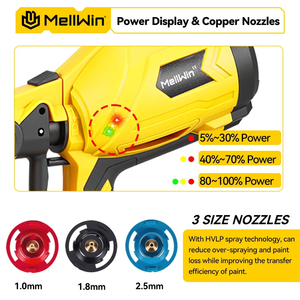 MELLWIN 1000ML Cordless Elektrische Farbspritzpistole High Power Farbspritzgerät Auto Möbel Stahl Sprayer Für Makita 18V Batterie pin – Detail 12