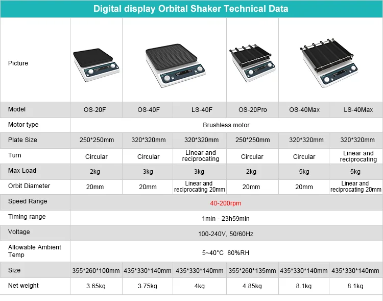 Agitador Orbital OS-40max de 40-200RPM, agitador de laboratorio con sincronización, Panel Digital Orbital con Control de velocidad y tiempo