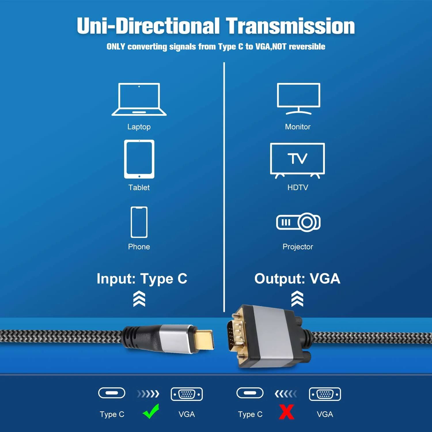 USB C to VGA Cable HD1080P,Type C male to VGA male Converter adapter cord for Monitor,Laptop,Projector,MacBook Pro, Air, iPad
