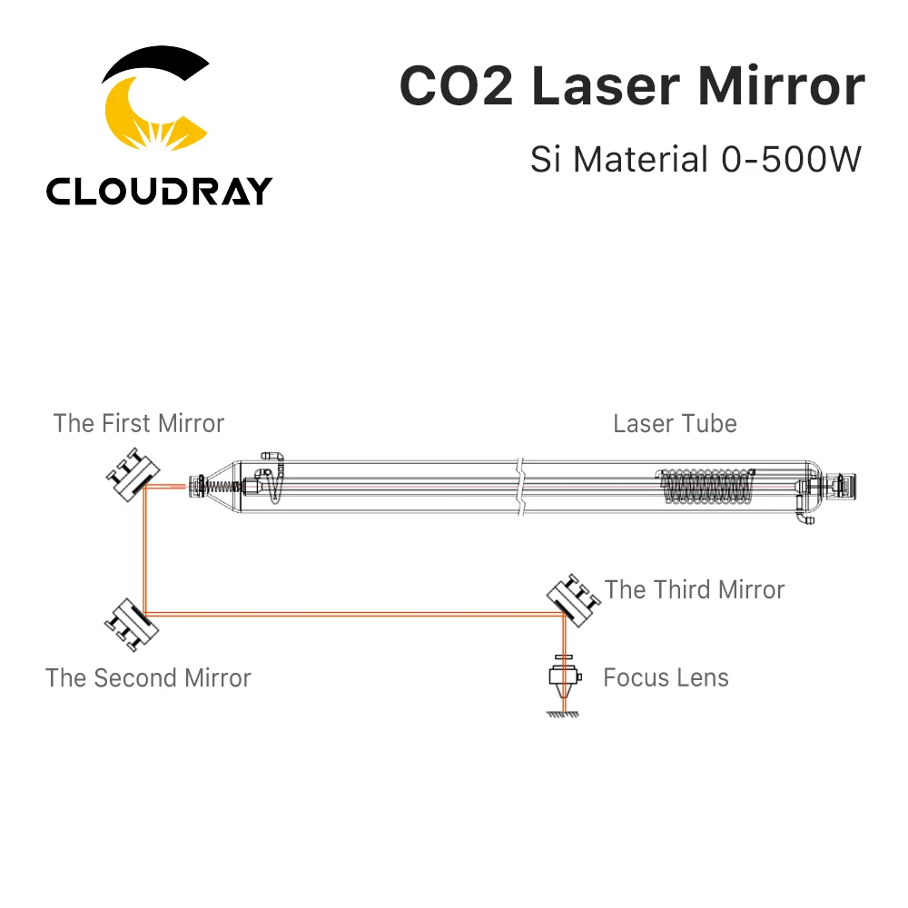 Cloudray 500W Co2 Laser Si Reflective Mirrors Lens Refiectivity 99.6% Black-Coating Reflector Lens for CO2 Laser Engraver