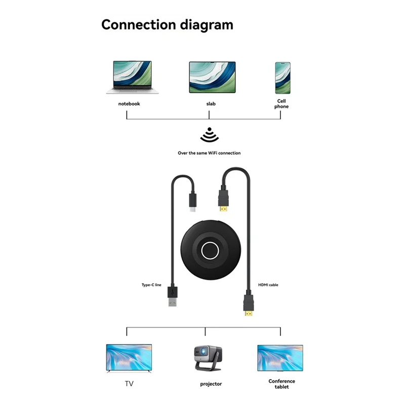 【Hot Ltem】4K Dual Band Display Receiver TV Screen Sharing Stick Dongle Adapter For HDTV Low Latency