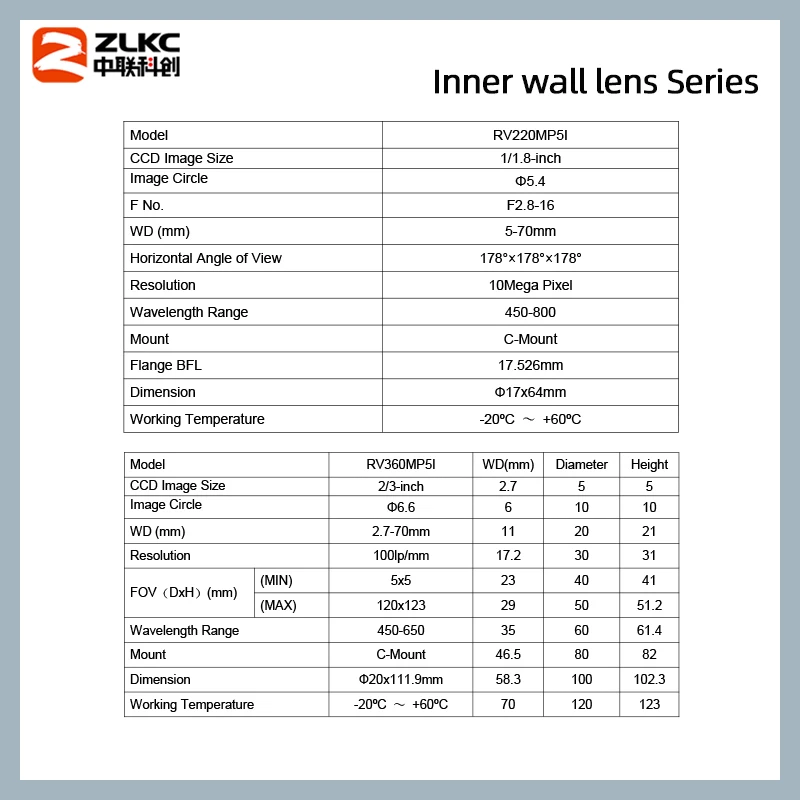 ZLKC Ultra Wide Angle Inner Wall Detection Lens 1/1.8'' C-Mount Camera 2/3'' CMOS Sensor for 360° Industrial Inspection Cameras