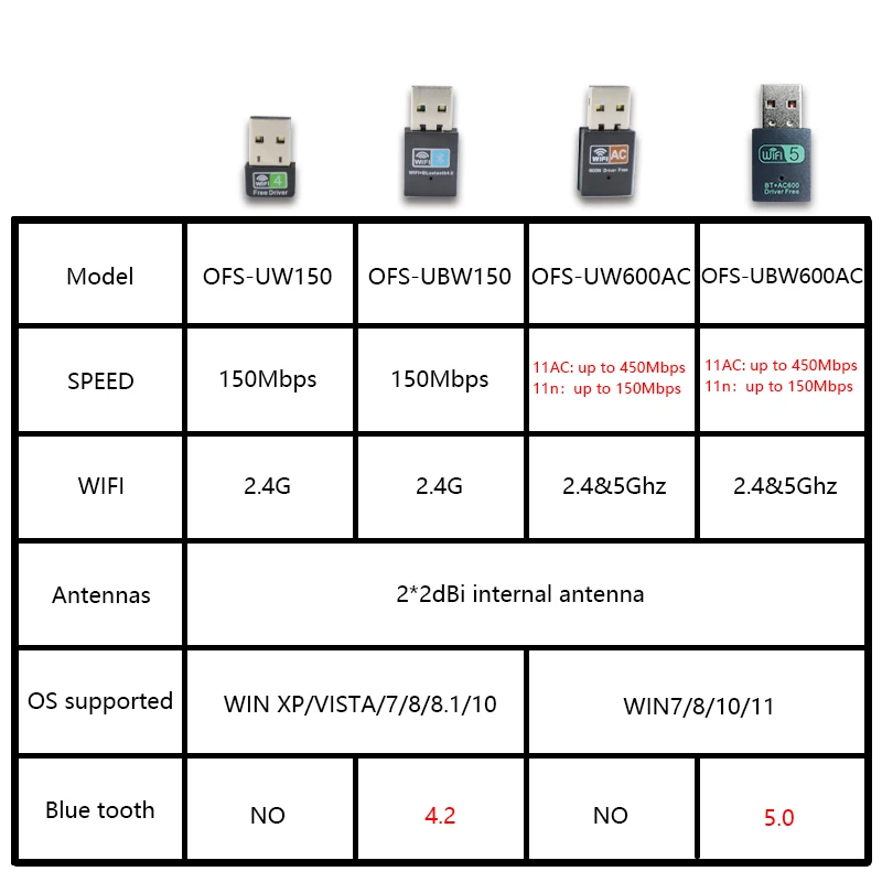 OPTFOCUS Wifi Adapter 150Mbps 802.11b g n ac USB Wifi Adaptador For PC Win7 8 10 11 wireless wifi adapter Bluetooth 4.2 Lan Card