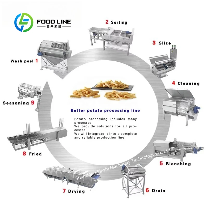 Large and low-cost production of high-quality crispy chicken frying machine French fries machine