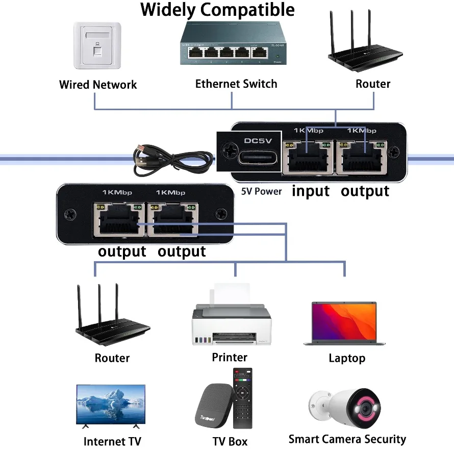 RJ45 Ethernet Splitter 1 to 3 High Speed 1000Mbps RJ45 Splitter 3 Devices Simultaneously Networking for PC Cat5/5e/6/7/8 Cable