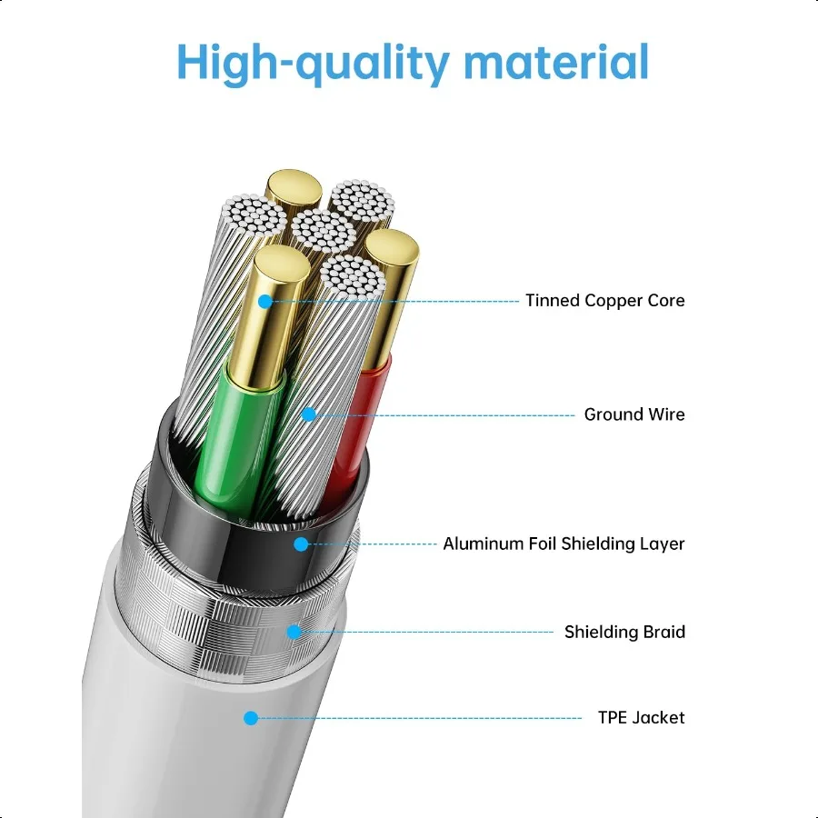كابل USB C 5 حزمة 6FT USB C إلى USB C كابل 60 واط 3A نايلون مضفر نوع C سلك شحن سريع آيفون 16 16 Plus 16 Pro Max 15 1