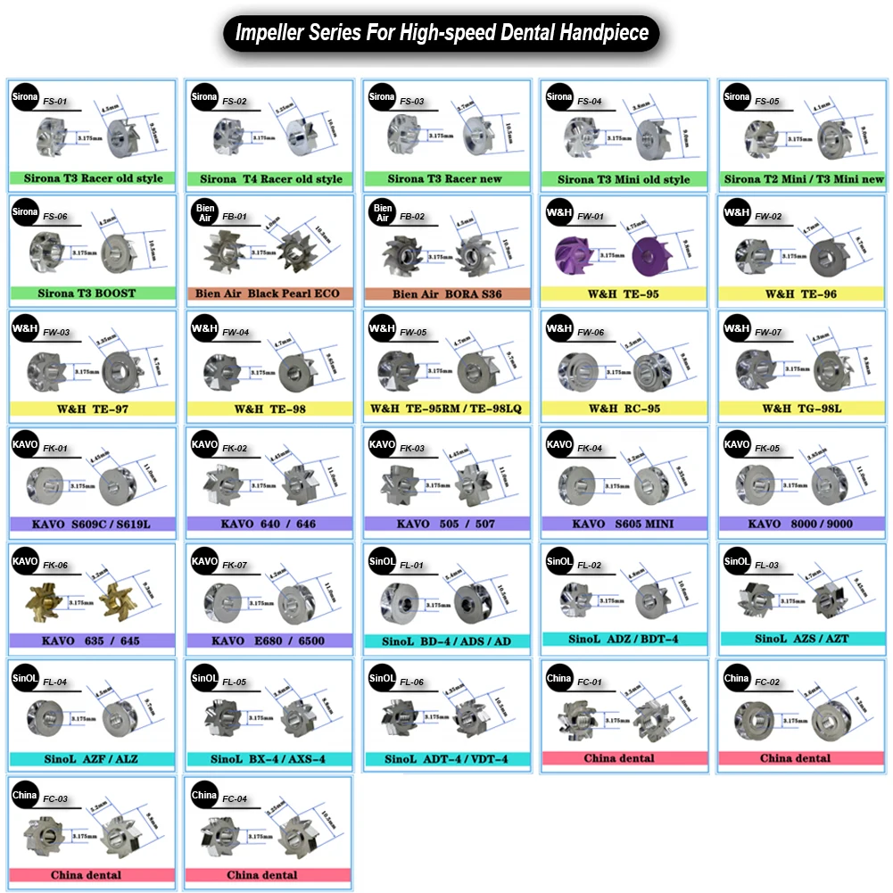 10Pcs Multi-type Dental Cartridge Impeller KAVO WH Sirona Bien-Air Sinol High-speed Turbine Handpiece Rotor Impeller Spare Parts