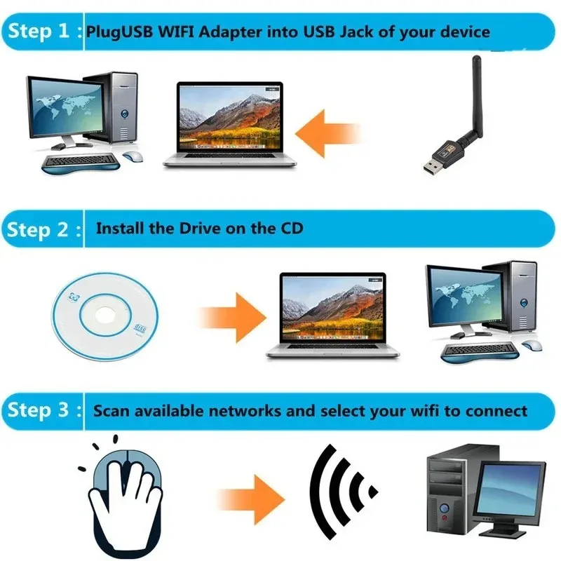 600Mbps USB Wifi Adapter 5GHz+2.4GHz USB2.0 Receiver Wireless Network Card Lan WiFi High Speed Antenna USB Wireless WiFi Adapter