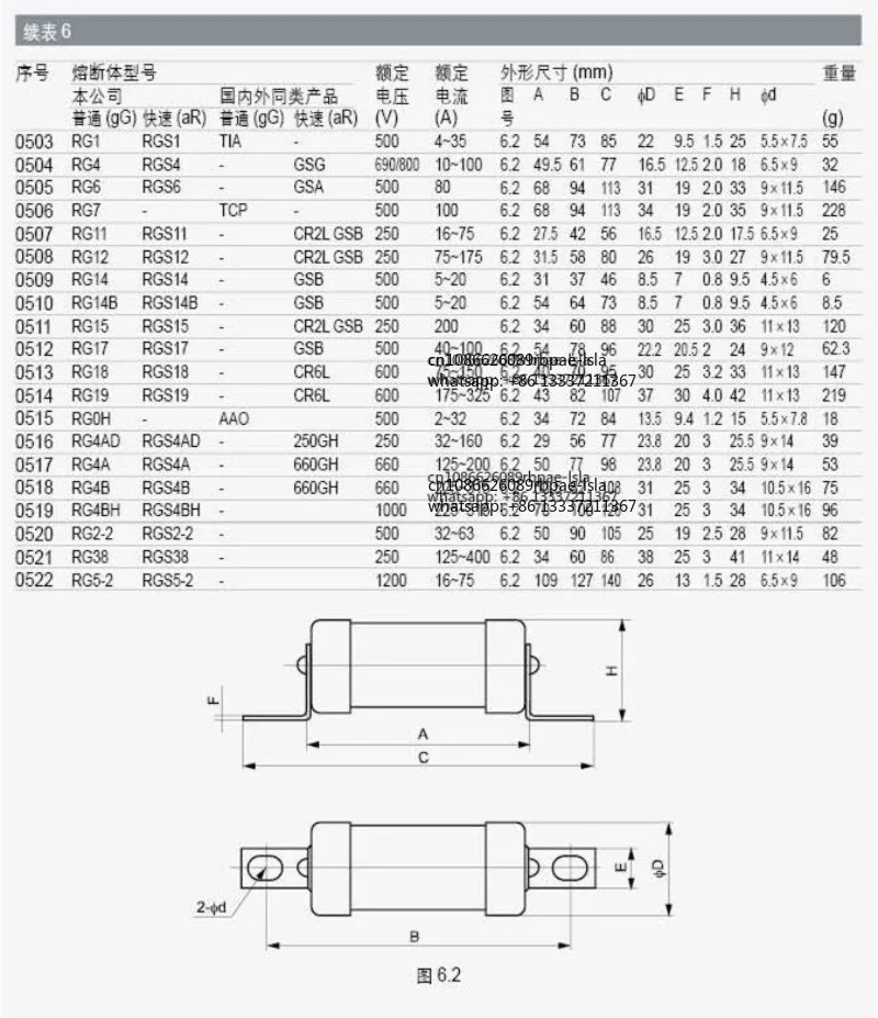 10PCS/Lot 660V/690V  RGS4A  80A 100A 125A 130A  Electronic Circuit Overload Protection Ceramic Bolt Connected  Acting Fuse Link