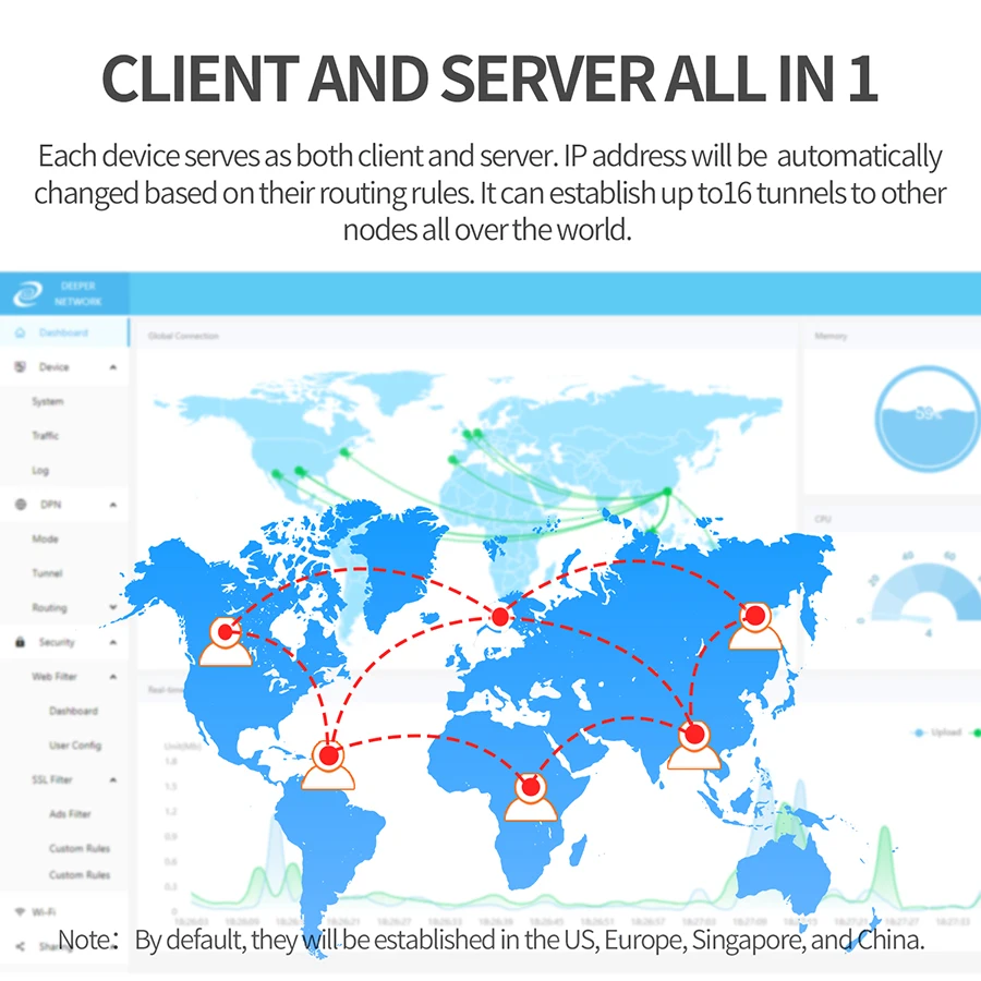 2025Deeper Connect Mini Detentralized VPN Cybersecurity Hardware Smart Mini VPN/DPN Router Globla Unlimited Auto-Switch IP