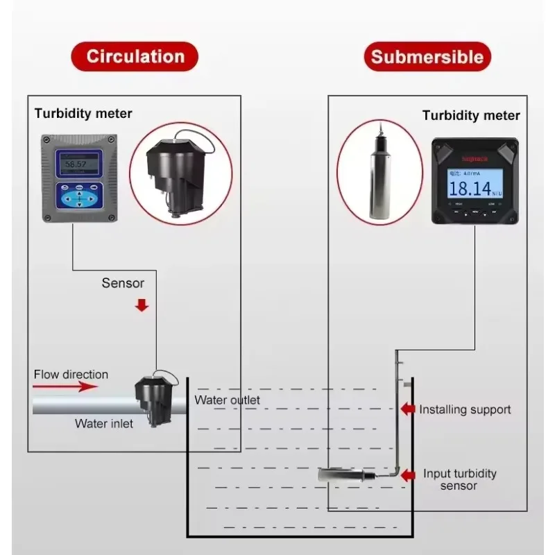 قياس تعكر حمام السباحة، مقياس التعكر الرقمي، مؤشر تعكر مياه الشرب اليدوي