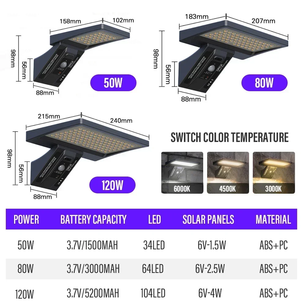 LED Outdoor Solar Wall Light IP65 Waterproof with Remote Control Motion Sensor Street Light for Courtyard Garage Illumination