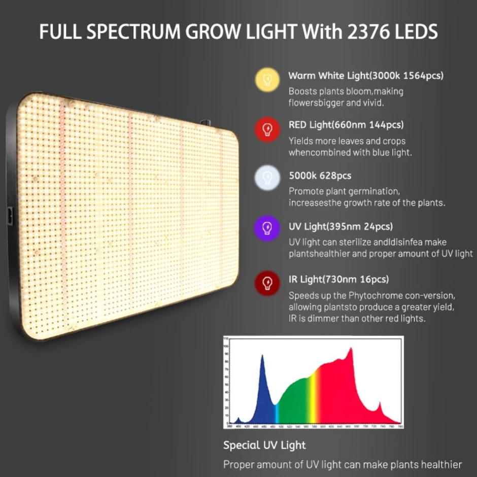 Imagem -05 - Qkwin-cr Led Cresce a Luz Espectro Completo Samsung 281b 281b Grânulo Faça Você Mesmo com Luz Vermelha Construído com Fãs 1040w