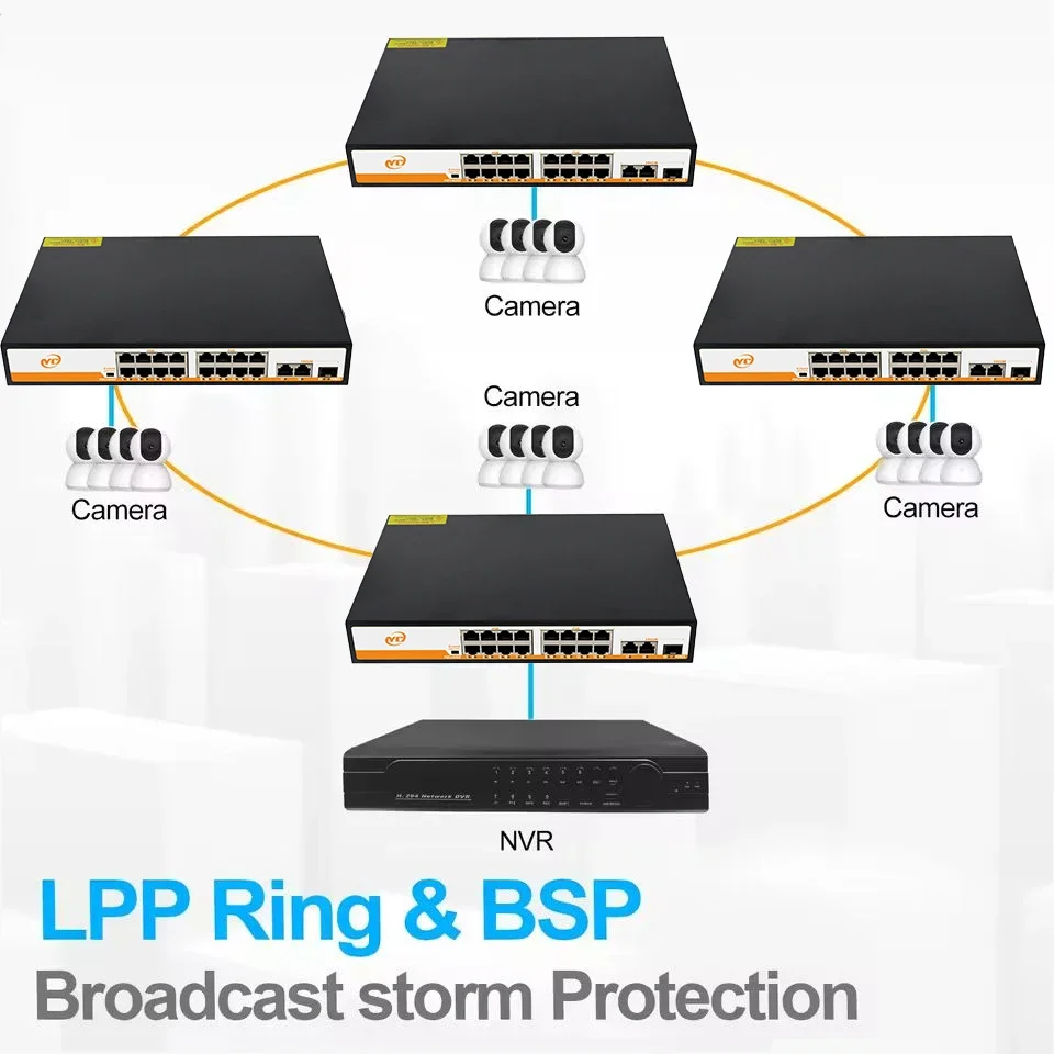 New 19-Port POE RJ45 SFP Ethernet Switch 100/1000Mbps with for Uplink Unmanaged Plug and Play,for IP Camera/NVR