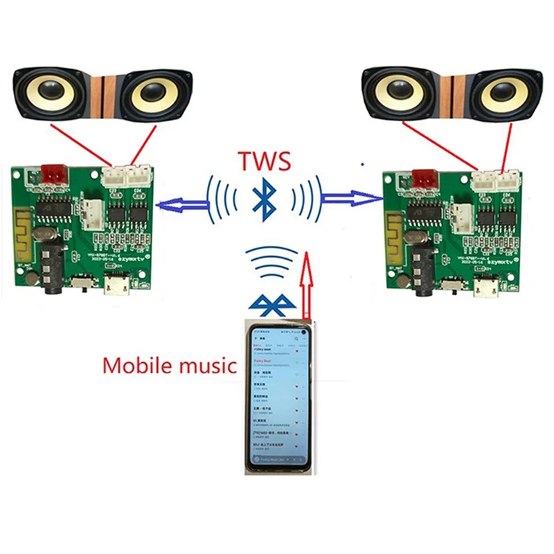 New Product Multifunction 5.2 BT Module 5V 5W+5Wtws Power Amplifier Board 3.5Aux Wireless PCBA Board