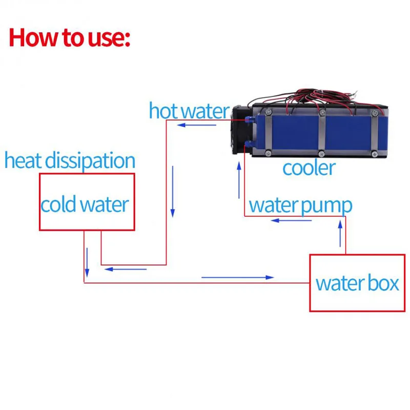 

Factory Price 12V 576W 8 Chip Home Tool DIY Thermoelectric Cooler Refrigerators Refrigeration Peltier TEC1-12706 Air Cooling