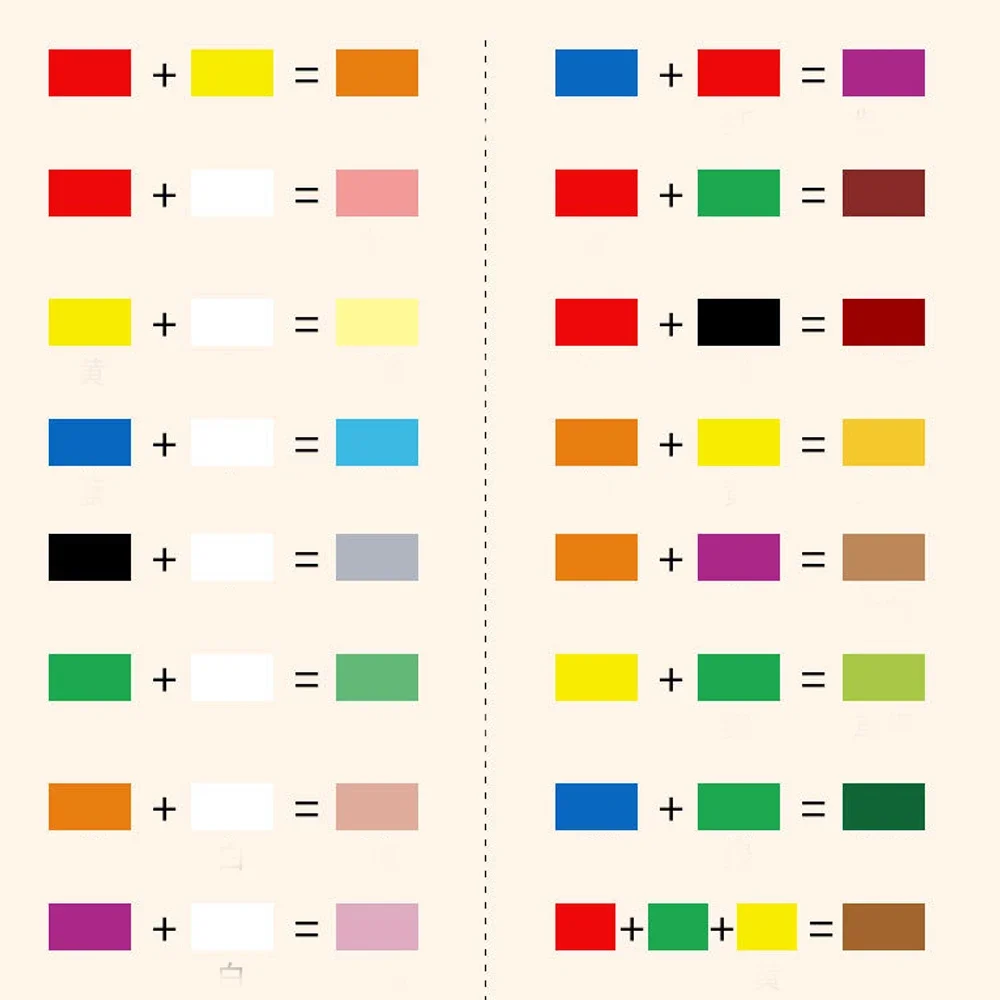 Kids Arts and Crafts Set DIY Handcrafted Painting Kit Creative Graffiti Montessori Educational Toys Plasters for Children Gift