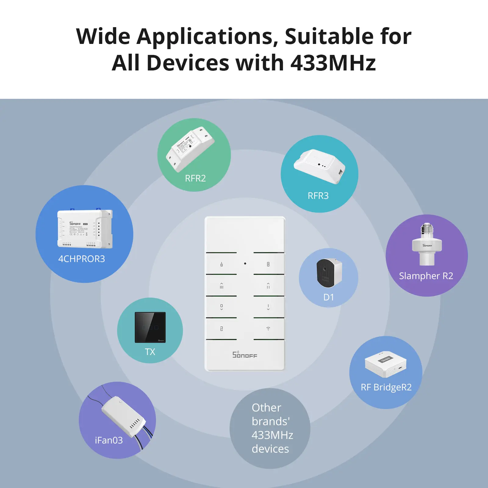 SONOFF RM433R2 8-key 433MHz RF Remote Controller Smart Home Works with SONOFF TX/4CHPROR3/RFR2/iFAN04/D1/RF BridgeR2