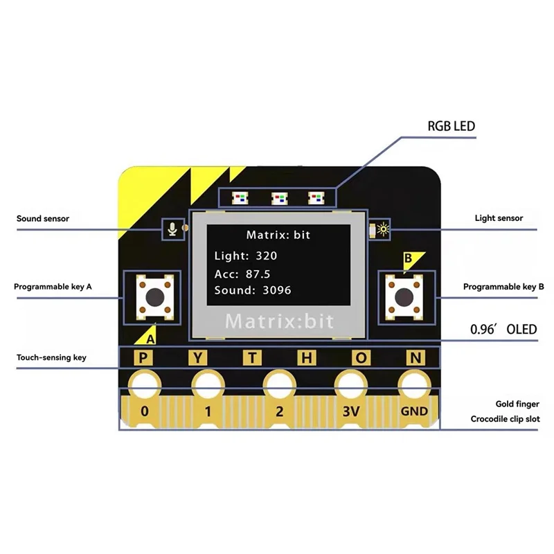 ABSQ-Matrix: لوحة تطوير بت ESP32 0.96 بوصة OLED 2.4G راديو/واي فاي/BLE بلوتوث C++/بايثون/المعث + البرمجة الرسومية
