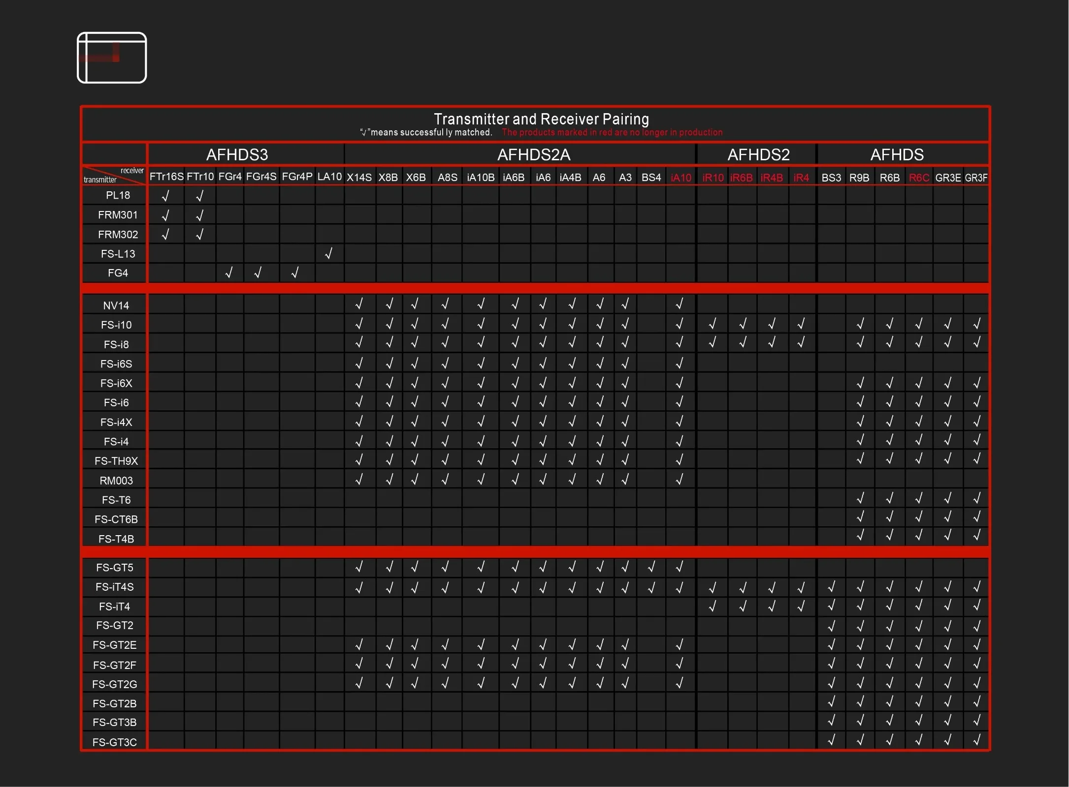 FlySky FS-GR3E 2.4G Receptor de 3 canais à prova d'água para FS-GT2 GT2B GT3B GT3C FZ-IT4S RC Car Boat