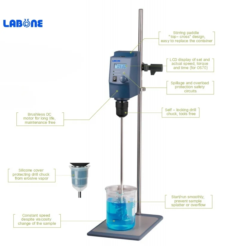 

LCD Digital Chemical Synthesis Agitator Mixer Laboratories Skincare Overhead Stirrer 20l Hydraulic Pump Emulsion Pump Paint Pump