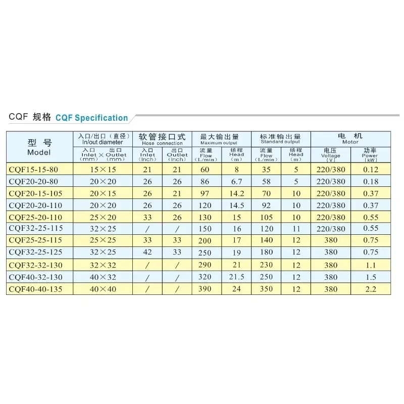 Yida Brand Magnetic…
