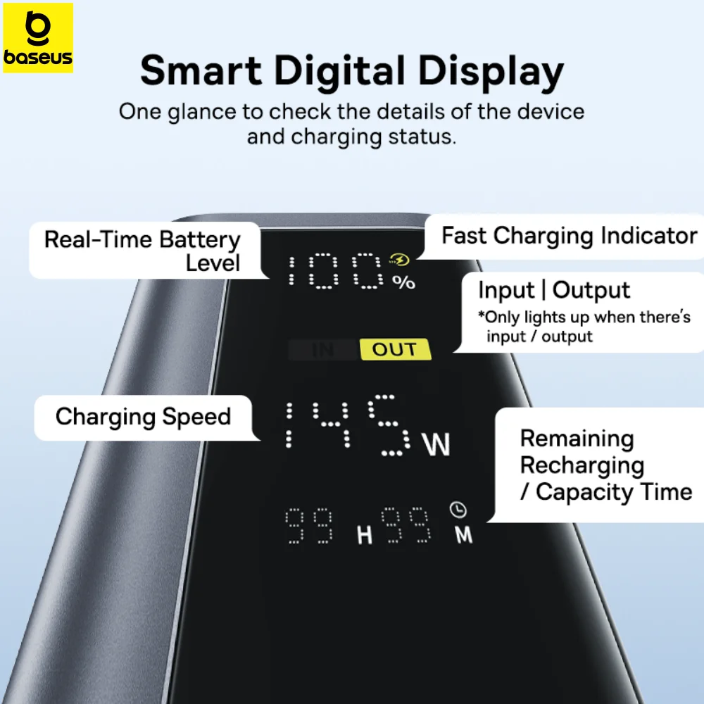 Baseus 145W Power Bank 20800mAh مع شاشة رقمية ذكية شحن سريع بطارية خارجية محمولة لهاتف Samsung Huawei iPhone