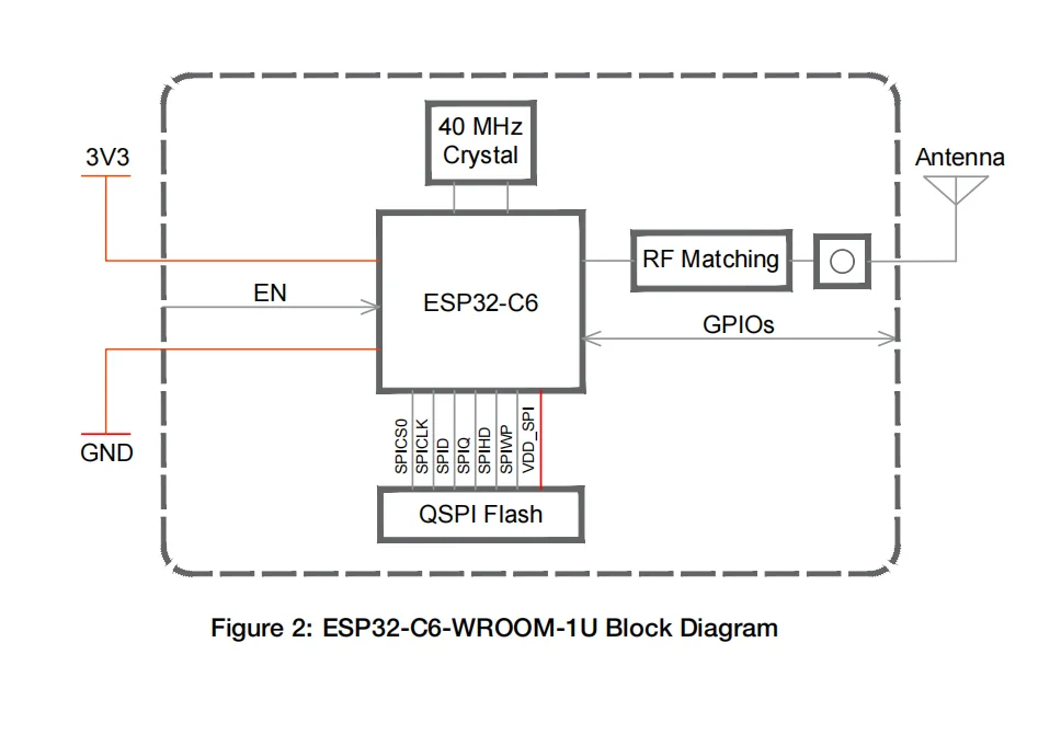 ESP32-C6-WROOM-1U โมดูลที่รองรับ Wi-Fi 6 Bluetooth 5 ZigBee และเธรด