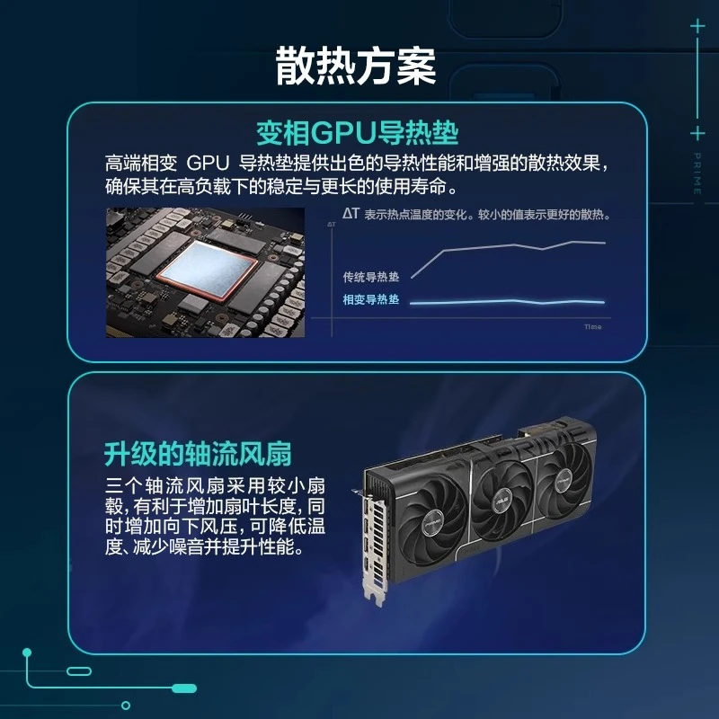 Scheda grafica desktop fai-da-te Gaming AI