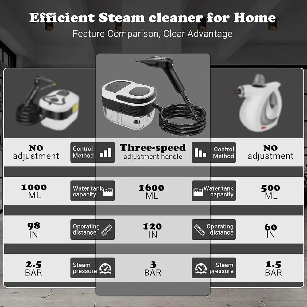 Portable Steam Cleaner 15s Heat-Up 3-Level Adjustable Handle High Pressure 1500W with 10 Accessories Deep Cleaning Home Car