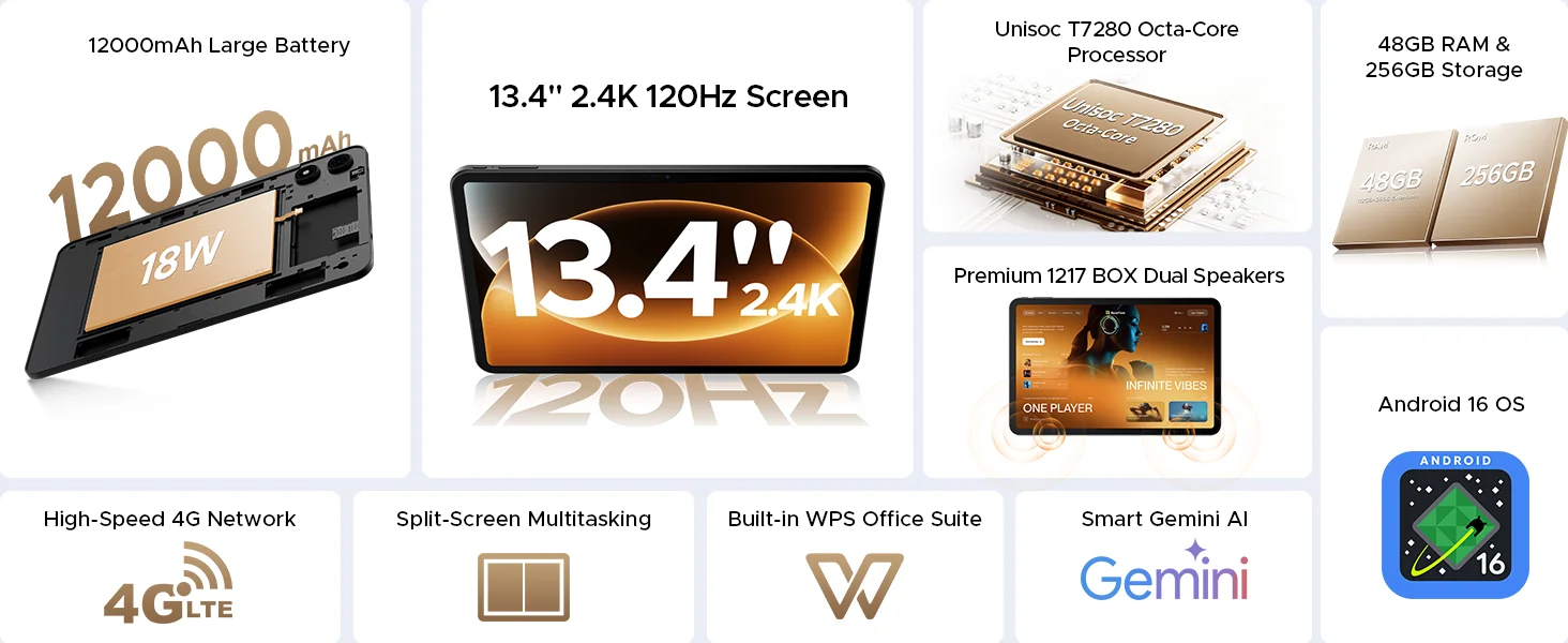 DOOGEE AORLYM P13 Pro Tablet 48GB+256GB Gemini AI 13.4" 2.4K 120Hz Display 12000mAh Large Battery UNISOC T7280 4G Dual SIM Widevine L1 Android 16 Smart Pad