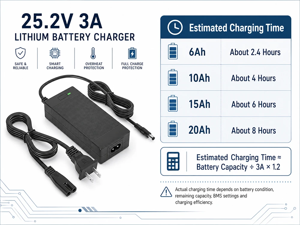 25.2V 3A 5A Battery Charger Massage Gun Tool Charge for D008 Pro F8 Pro M500 TT8 MM8 K30 MT66
