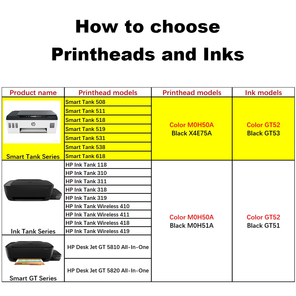 M0H50A M0H51A X4E75A Printhead For HP Ink Tank 118/310/311/318/319/410/411/418 GT5810/5820 Smart Tank 508/511/518/518/519/531