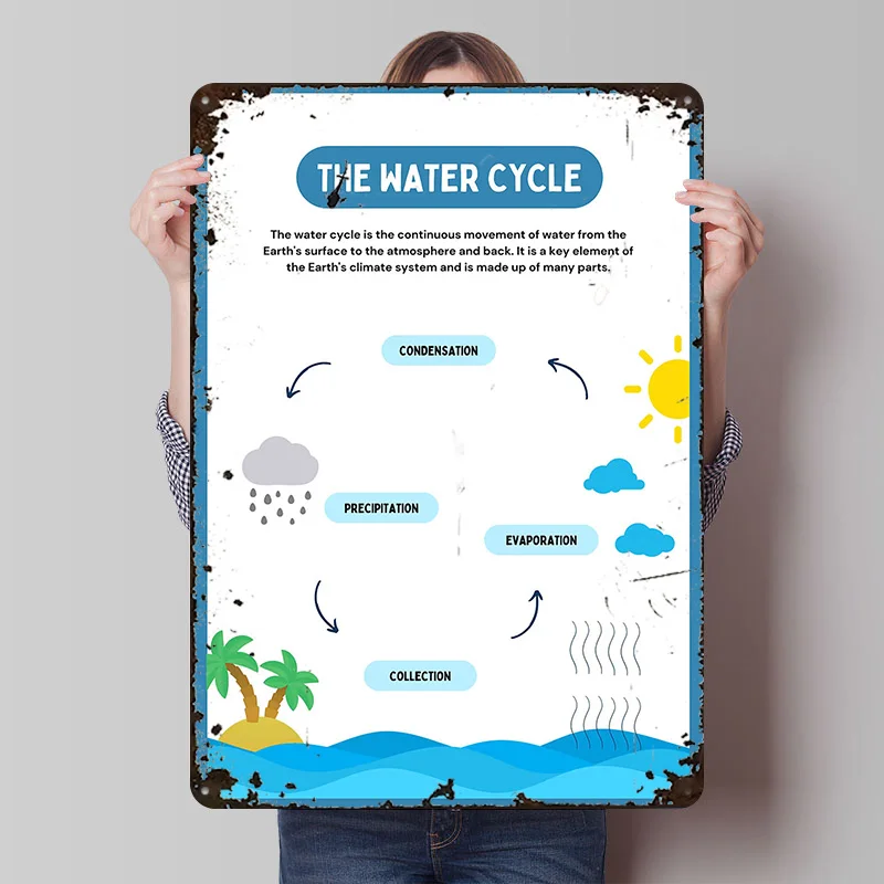 The Water Cycle Diagram Metal Poster Customized Wall Art Retro Vintage Metal Signs for Man Cave Home Decor Living Room House