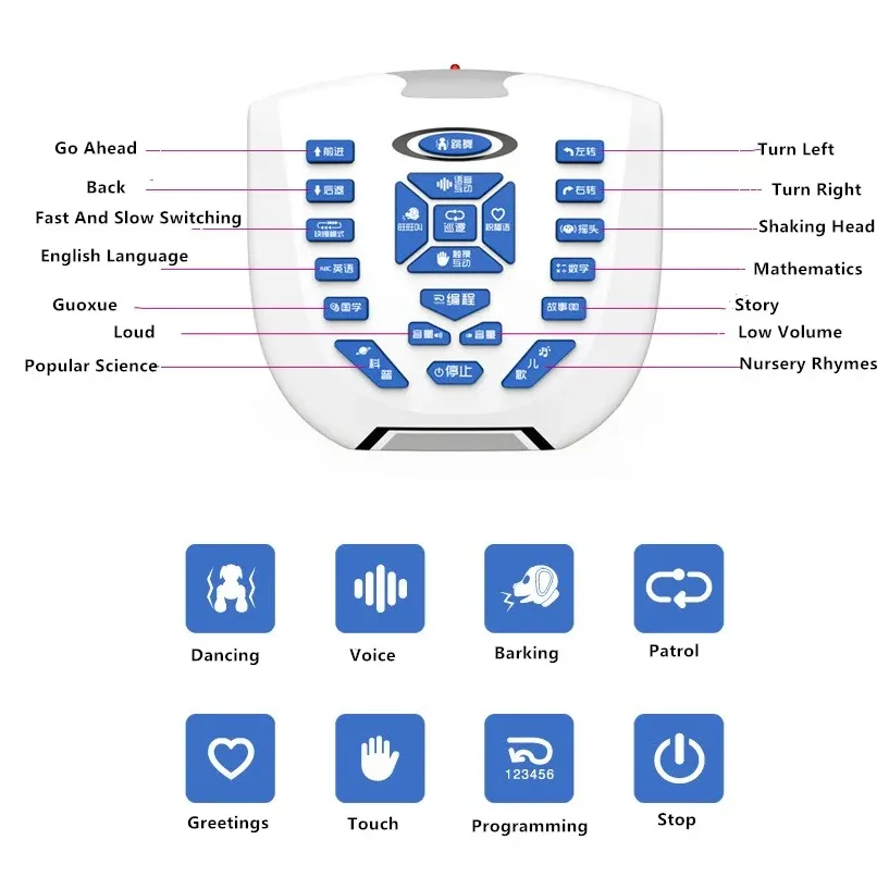 

Инфракрасный датчик касания Интеллектуальное программирование Робот Собака Голосовое управление Режим патруля взаимодействия Мультибионическое действие RC Робот