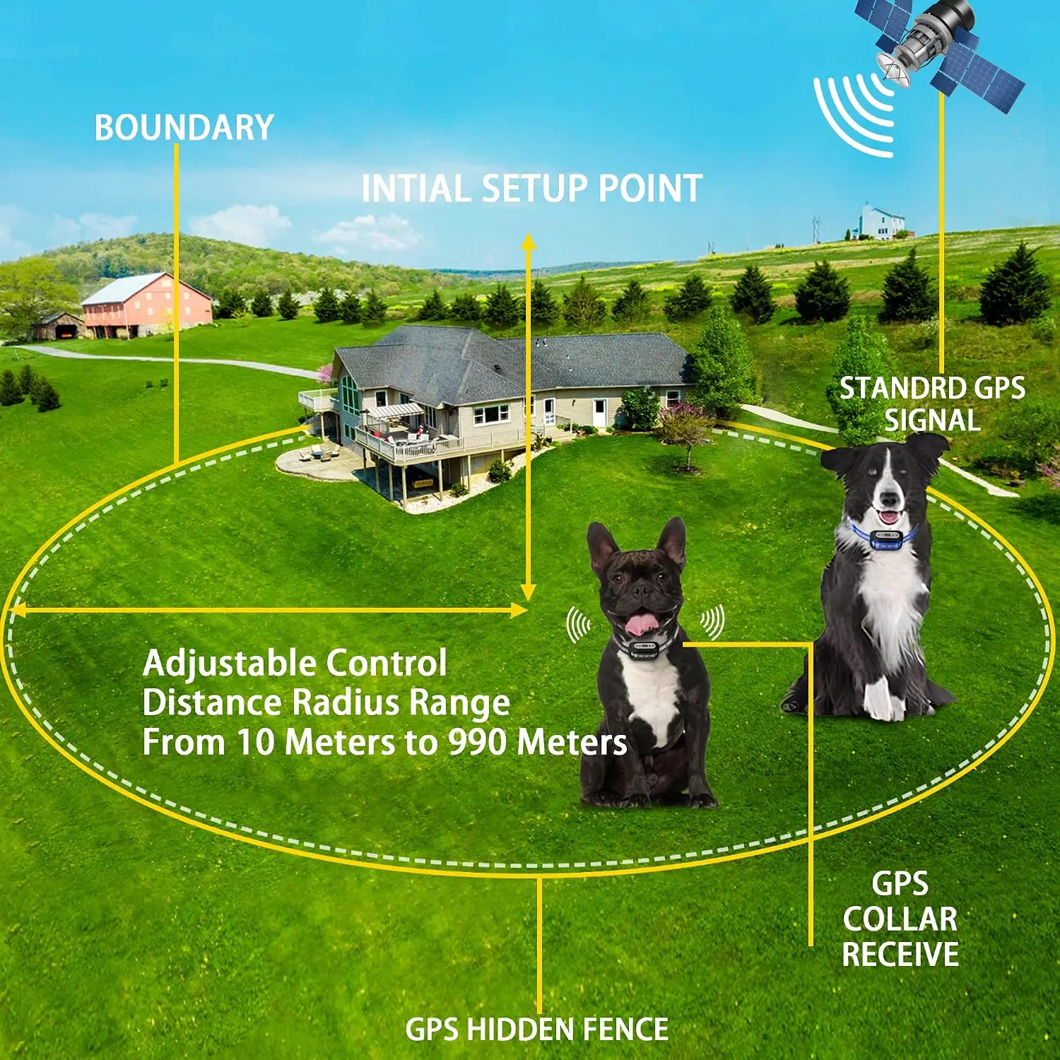 GPS Wireless Dog Fence System for 2 Dog, Electric Satellite Technology Pet Containment System by GPS Signal Boundary Pets with W