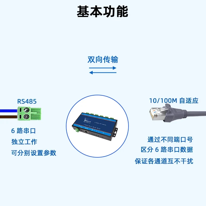 6-way RS485 serial port server/serial port to network/Modbus TCP to RTU/128 nodes