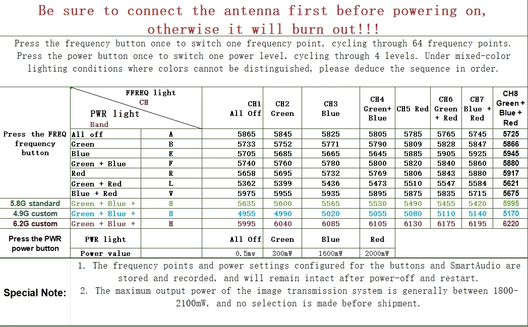 2W VTX/ FPV 5.8G 2000mW عالية الطاقة / قابل للتعديل 1.6W الرسم البياني الارسال #3